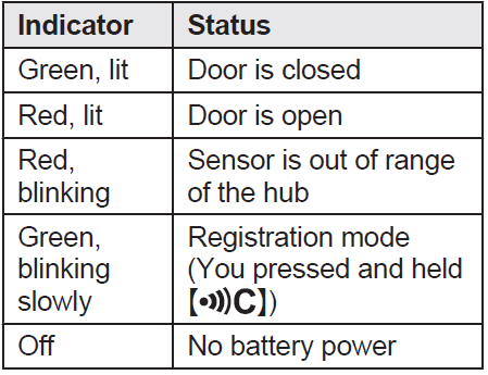 Panasonic Garage Door Sensor KX-HNS107-setup-