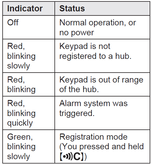 Panasonic Home Network System Access Keypad KX-HNK101-LED indicator