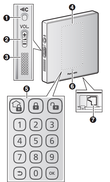 Panasonic Home Network System Access Keypad KX-HNK101-Part names