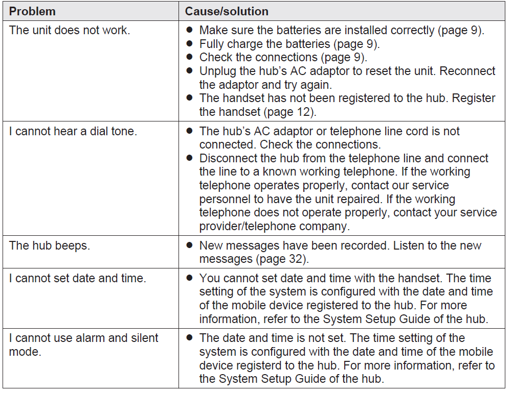 Panasonic Home Network System Digital Cordless Handset KX-HNH100-troubleshoot-a