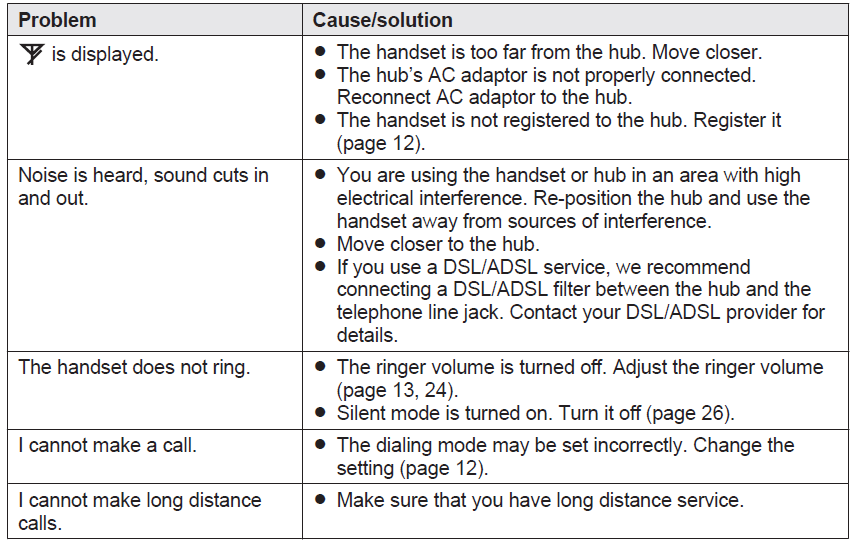 Panasonic Home Network System Digital Cordless Handset KX-HNH100-troubleshoot-d