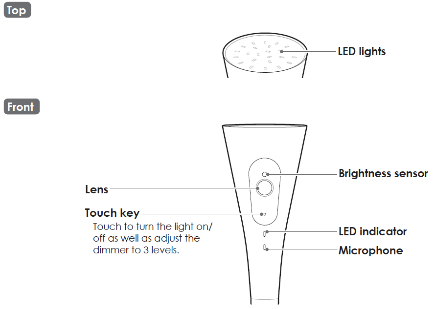 Panasonic Home Monitoring Camera with Ambient Light KX-HNC855C-Part names and functions