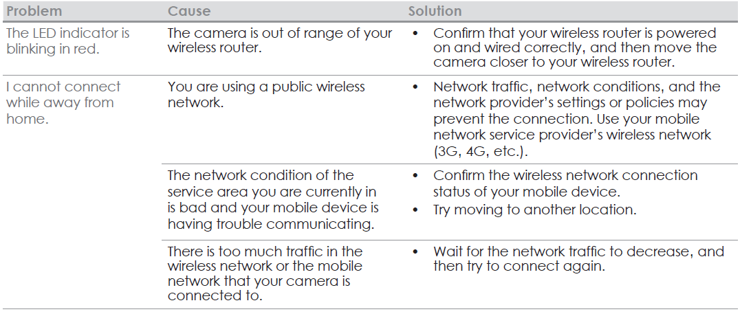 Panasonic Home Monitoring Camera with Ambient Light KX-HNC855C-Troubleshooting E