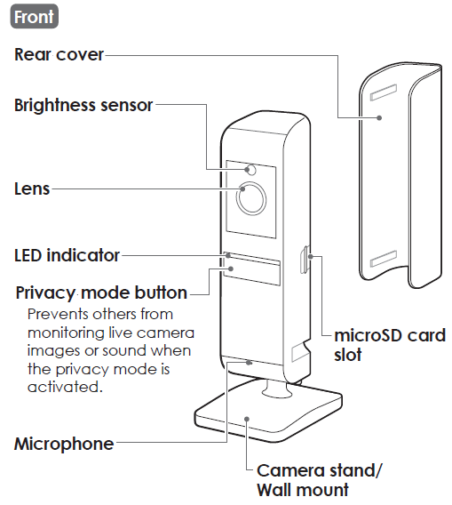 Panasonic Home Monitoring Camera KX-HNC815C-Part names and functions