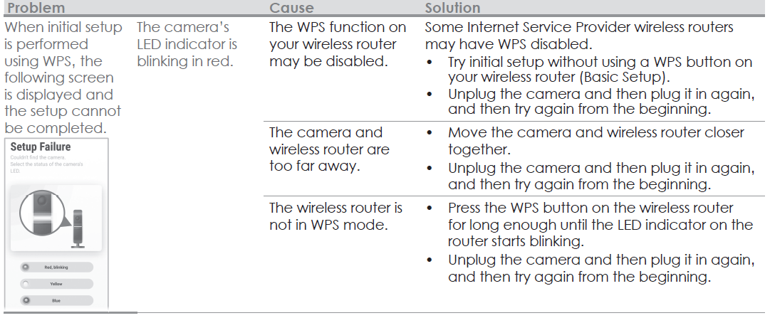 Panasonic Home Monitoring Camera KX-HNC815C-Troubleshooting