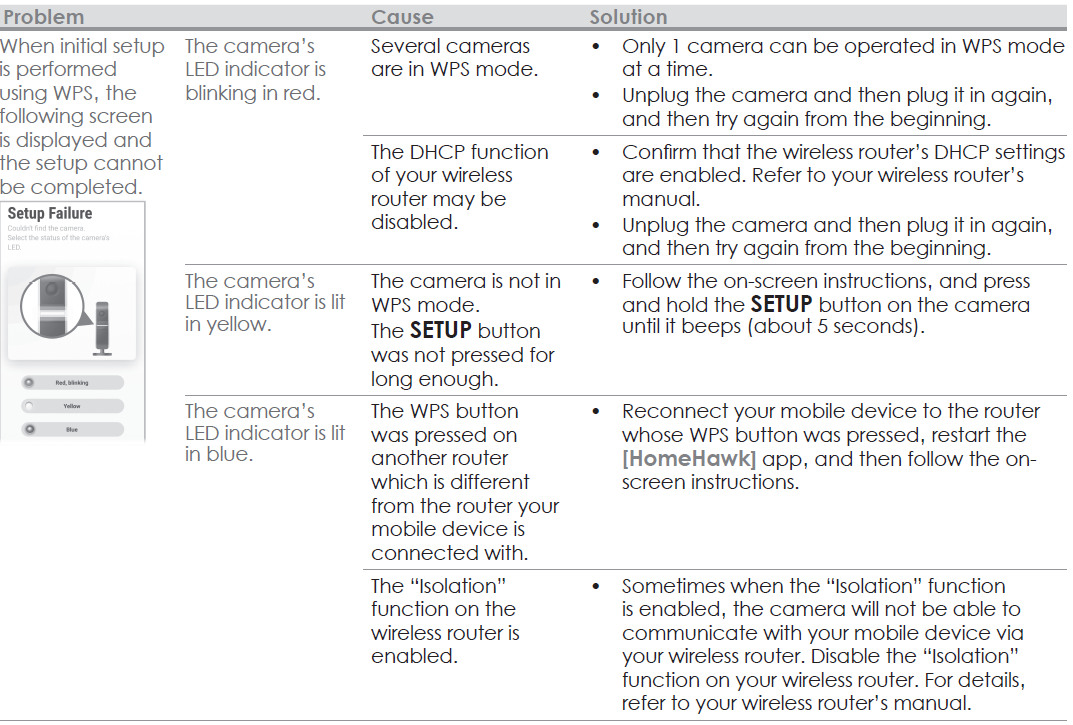 Panasonic Home Monitoring Camera KX-HNC815C-Troubleshooting A