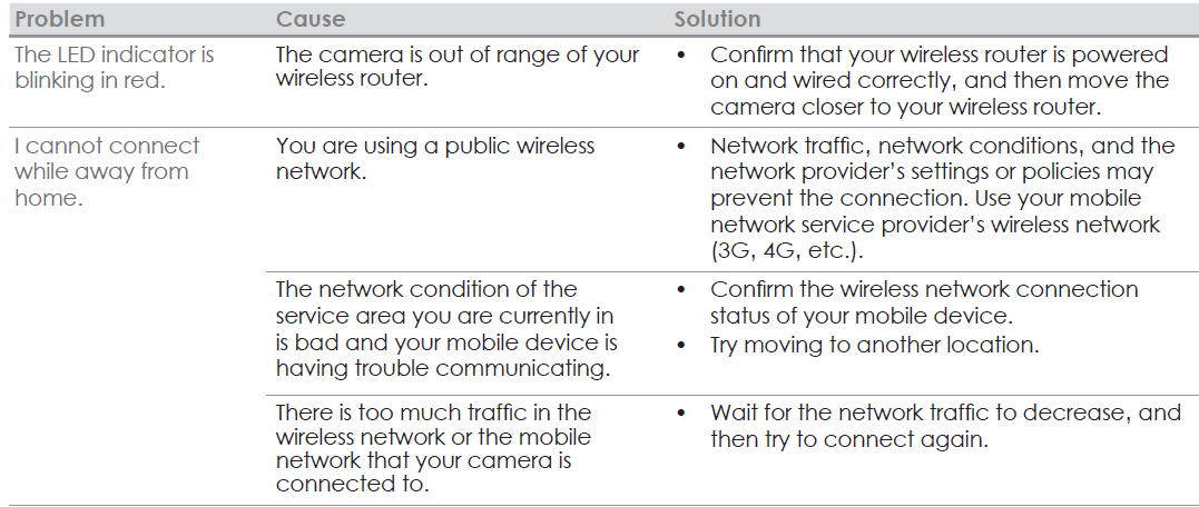 Panasonic Home Monitoring Camera KX-HNC815C-Troubleshooting D