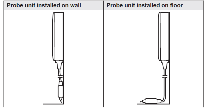 Panasonic Water Leak Sensor KX-HNS103-Installation