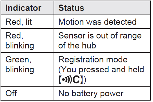 Panasonic Motion Sensor KX-HNS102-LED B