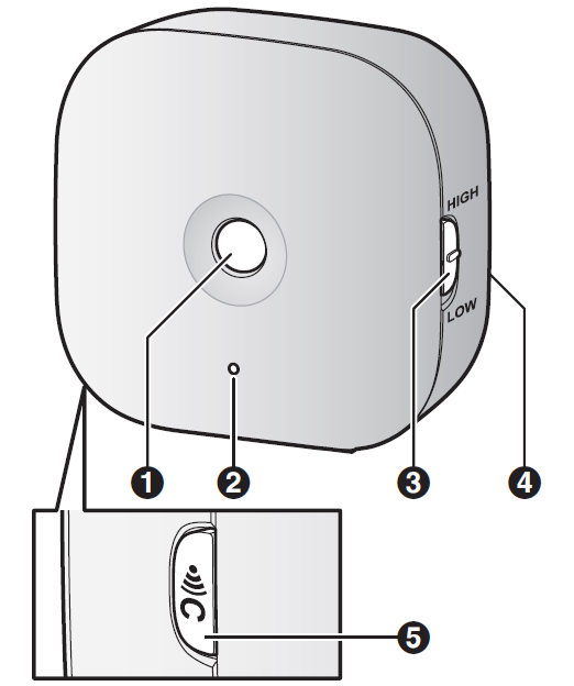 Panasonic Motion Sensor KX-HNS102-Part names