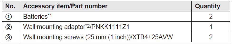 Panasonic Motion Sensor KX-HNS102-Supplied accessories