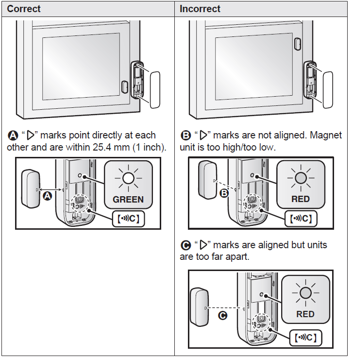 Panasonic Window Door Sensor KX-HNS101-Installed on the right of the window