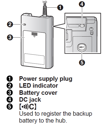 Panasonic Home Network System Backup Battery -START