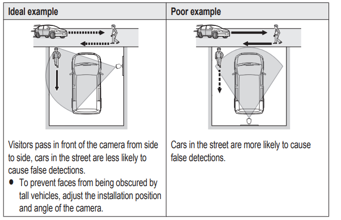 Panasonic Home Monitoring Outdoor Camera KX-HNC710-PRODUCT-B