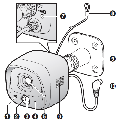 Panasonic Home Network System Outdoor Camera KX-HNC600-Part names and functions