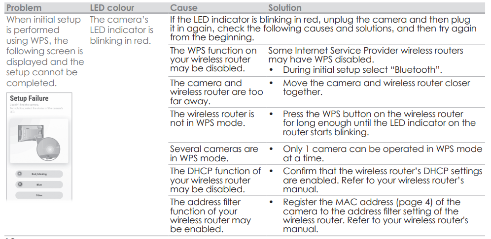 Panasonic Home Monitoring Window Camera KX-HNC505C-TROUBLESHOOT-B