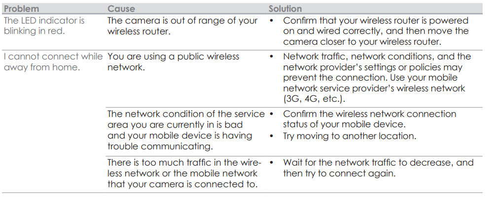 Panasonic Home Monitoring Window Camera KX-HNC505C-TROUBLESHOOT-D