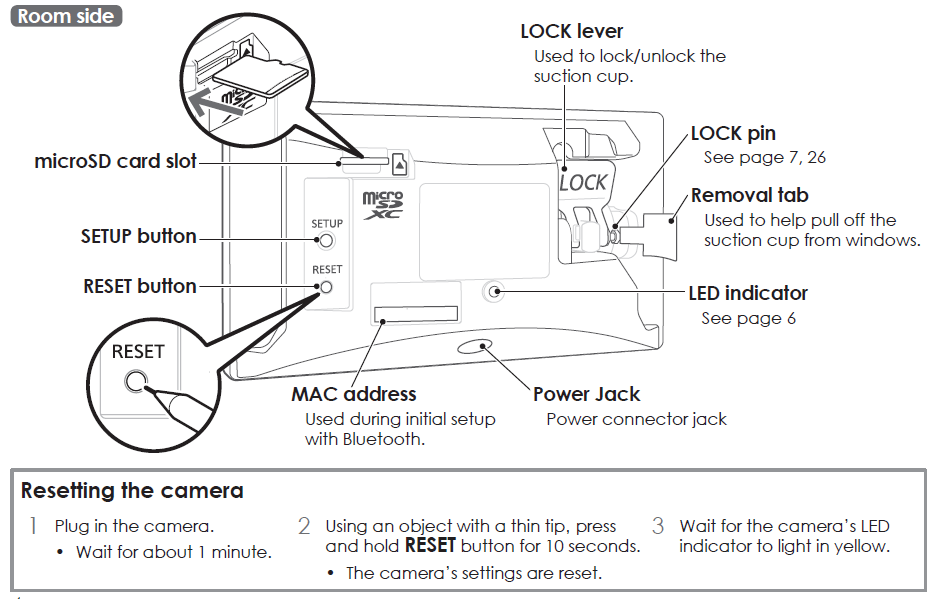 Panasonic Home Monitoring Window Camera KX-HNC500-parts