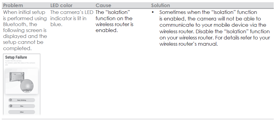 Panasonic Home Monitoring Window Camera KX-HNC500-troubleshoot-a
