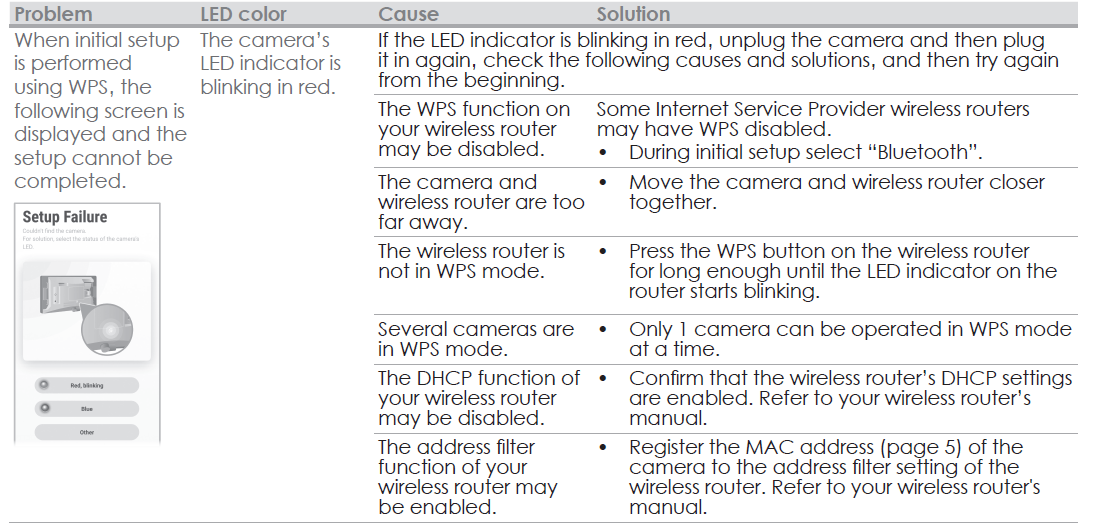 Panasonic Home Monitoring Window Camera KX-HNC500-troubleshoot-b