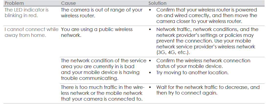 Panasonic Home Monitoring Window Camera KX-HNC500-troubleshoot-d