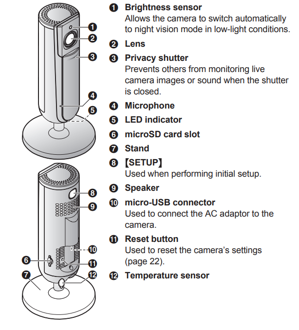 Panasonic Home Monitoring Indoor Camera-product-parts