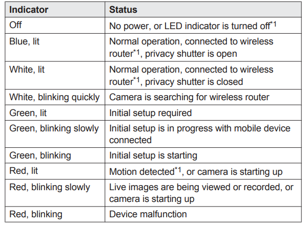 Panasonic Home Monitoring Indoor Camera-product-start