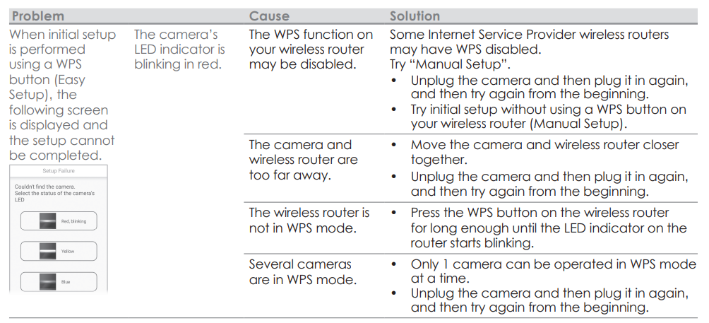 Panasonic Home Monitoring Shelf Camera KX-HNC810-troubleshoot