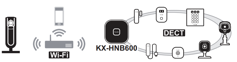 Panasonic Home Network System HD Camera KX-HNC800-product-b
