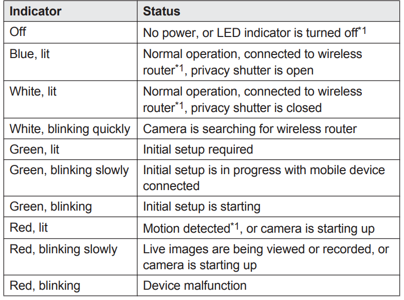 Panasonic Home Network System HD Camera KX-HNC800-setup
