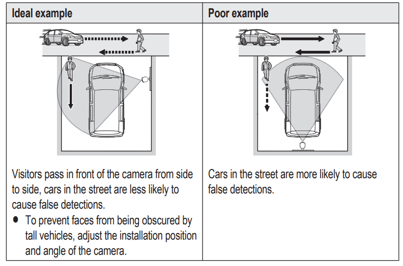 Panasonic Home Monitoring Outdoor Camera KX-HNC715C-install