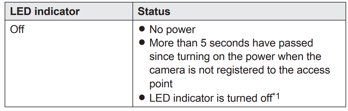 Panasonic Home Monitoring Outdoor Camera KX-HNC715C-setup-a