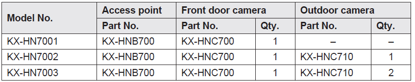 Panasonic Home Monitoring Camera Front Door KX-HN7001-Model composition