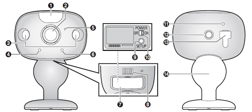 Panasonic Home Monitoring Camera Front Door KX-HN7001-Outdoor camera.