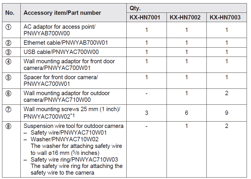 Panasonic Home Monitoring Camera Front Door KX-HN7001-Supplied accessories