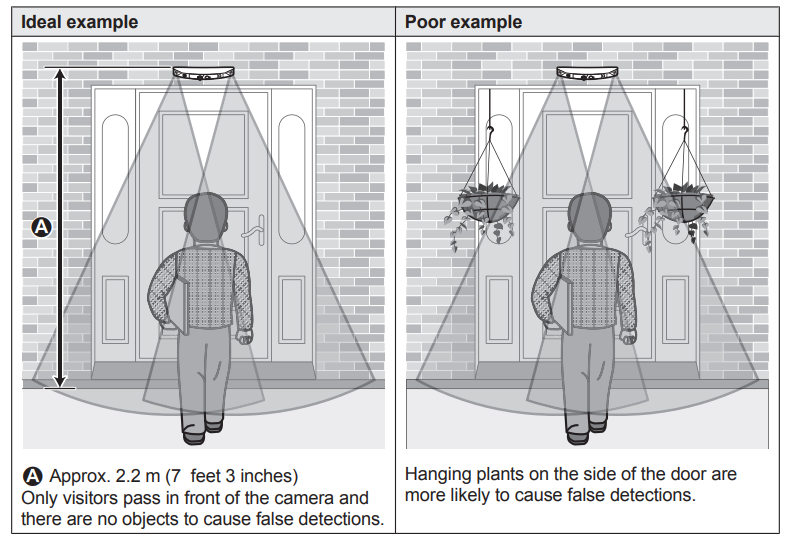 Panasonic Home Monitoring Camera Front Door KX-HN7002-INSTALL