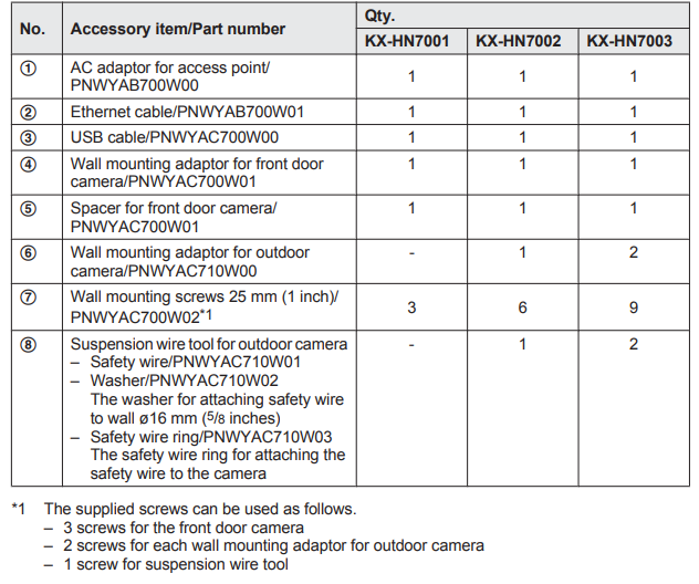 Panasonic Home Monitoring Camera Front Door KX-HN7002-PRODUCT-A