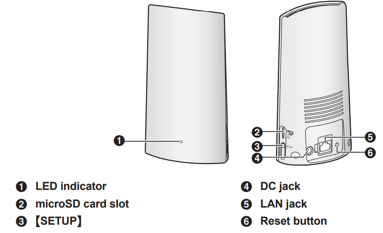 Panasonic Home Monitoring Camera Front Door KX-HN7002-START