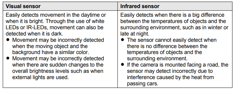 Panasonic Home Monitoring Camera KX-HN1007-INSTALL-A