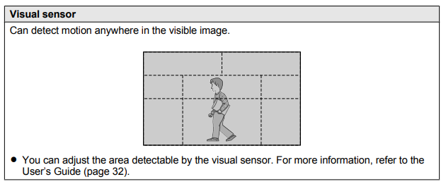 Panasonic Home Monitoring Camera KX-HN1007-INSTALL