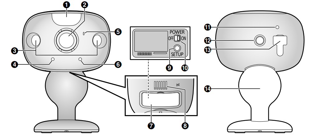 Panasonic Home Monitoring Camera KX-HN1007-SETUP-B