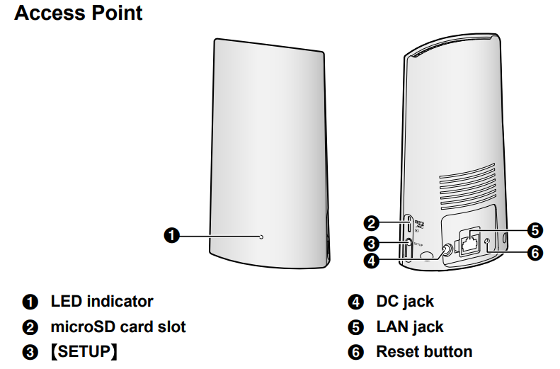 Panasonic Home Monitoring Camera KX-HN1007-SETUP