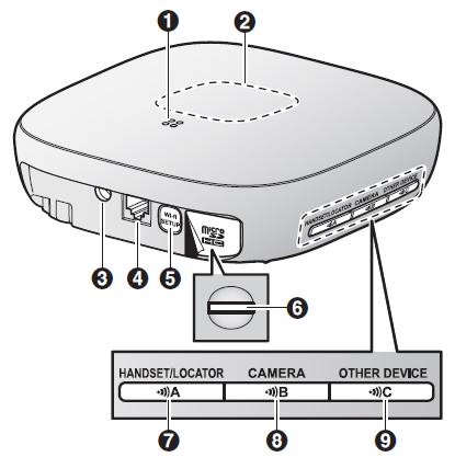 Panasonic Home Network System HUB KX-HNB600C-Part names and functions