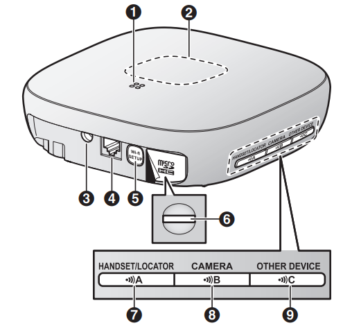 Panasonic Home Network System HUB UKX-HNB600C-setup
