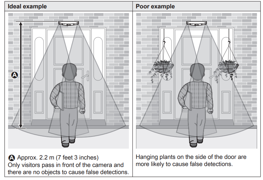 Panasonic Home Monitoring Front Door-Outdoor KX-HN7052C-installation-c