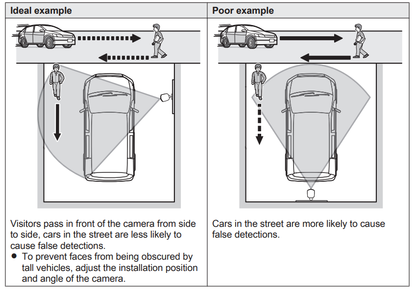 Panasonic Home Monitoring Front Door-Outdoor KX-HN7052C-installation-e