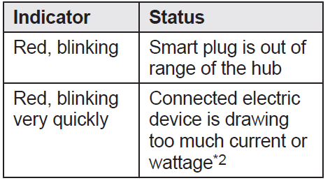 Panasonic Home Network System Smart Plug KX-HNA101C-LED indicator B