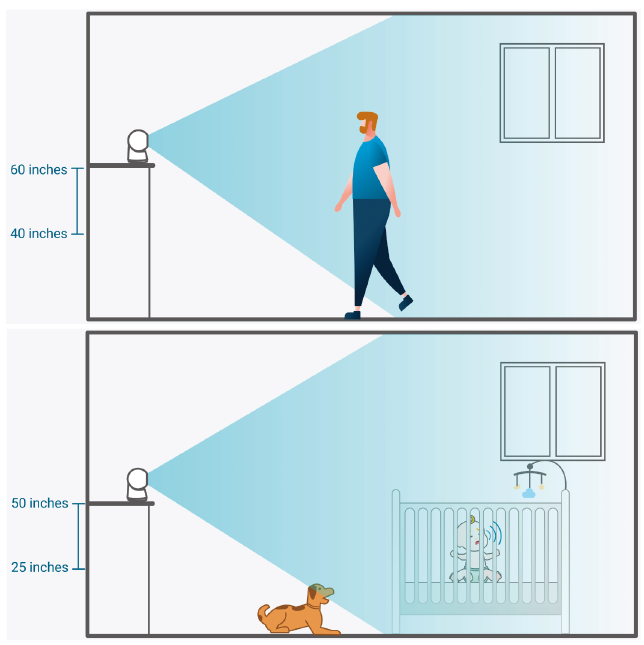 eufy Security Indoor Cam C220-Camera Field of View
