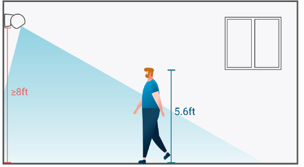 eufy Security Indoor Cam C220-On the Wall