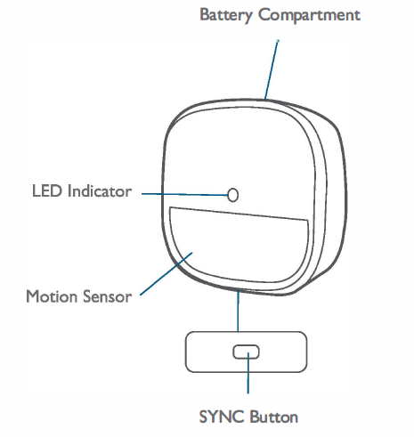 Eufy Motion Sensor-OVERVIEW